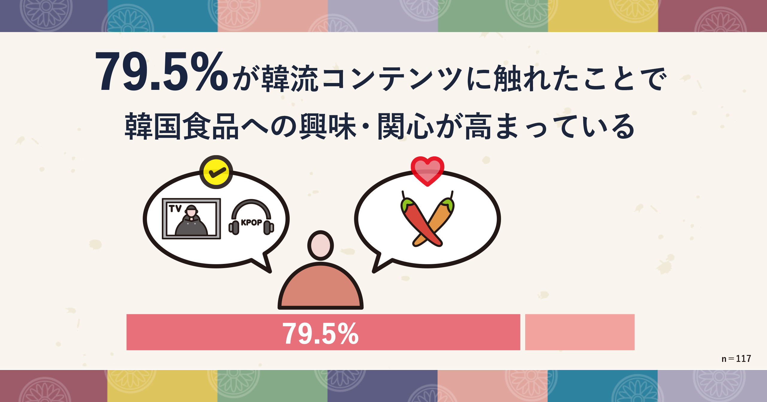 第4次韓流ブームの影響は韓国 グルメにまで 約8割の人が 韓流コンテンツ を見ると食べる機会が増加したと回答 アレンジ豊富なスンドゥブ〆レシピもご紹介 丸大食品株式会社のプレスリリース