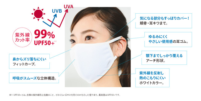 日やけ止め サンカット から 紫外線カット率99 の絶対やかない Uvカット マスク を4月1日より新発売 コーセーコスメポート株式会社のプレスリリース