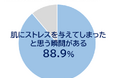 日やけや寝不足には特に注意！約9割が経験している“肌ストレス”