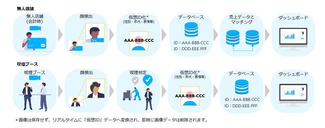 システム構成イメージ