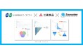 生活協同組合コープこうべのビッグデータをTMNデータハブサービスでコープこうべ・三菱食品が活用開始