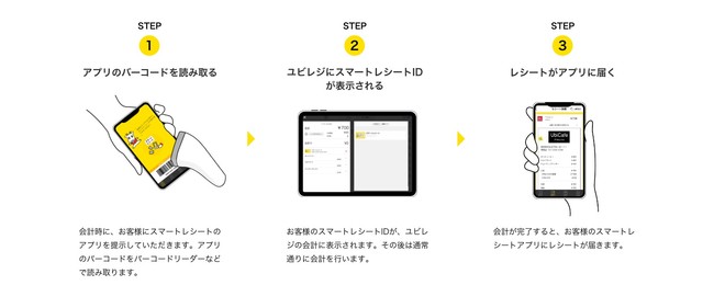 図　アプリ画面連携イメージ