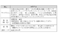 実証サービス「かんでん らくらくスマート介護サポート」の提供開始!