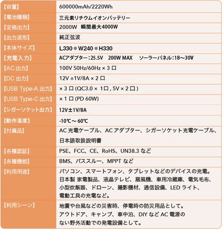 超大容量2000W出力のポータブル電源！株式会社マテラスのMATERAS M2000