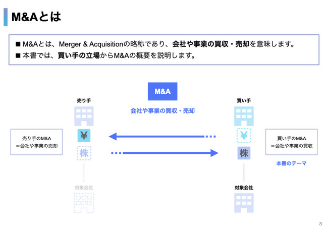 事業会社m A担当者向け M A実務のポイントをまとめた資料を無料公開 株式会社マーブルのプレスリリース