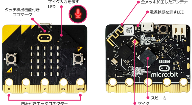 プログラミング教育向けマイコンボード「micro:bit（マイクロビット