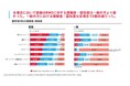 モデルナ、リアル・ワールド・データ(RWD)に関する一般の方・医師への意識調査結果を発表