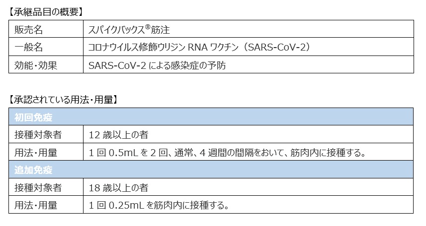 モデルナ ジャパン 新型コロナウイルス感染症ワクチン スパイクバックス 筋注 の製造販売承認の承継を完了 Moderna Inc のプレスリリース