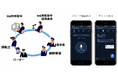 JR東海、東海道新幹線にて、高セキュリティなBuddycomの画像送信機能を新たに活用開始