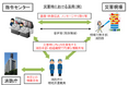 サイエンスアーツ×消防庁、Buddycomの大規模災害時における現場活動等での有用性を検討・実証、消防における導入を推進