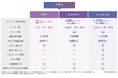 スマホで60秒DX!中小特化型インカムアプリ「Buddycom Standard」登場!