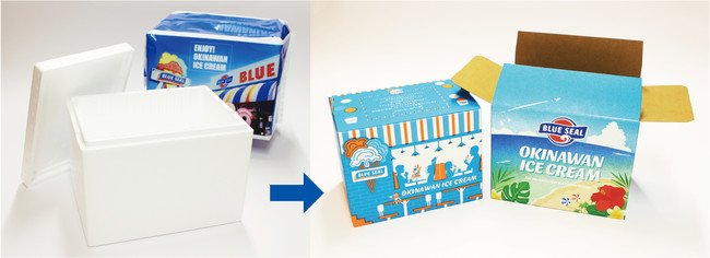 写真左：改定前の発泡スチロール箱、写真右：改定後の段ボール箱