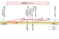 ２０２２年３月２０日（日）から東武スカイツリーライン竹ノ塚駅付近(西新井～谷塚間)上下緩行線高架区間の使用を開始します