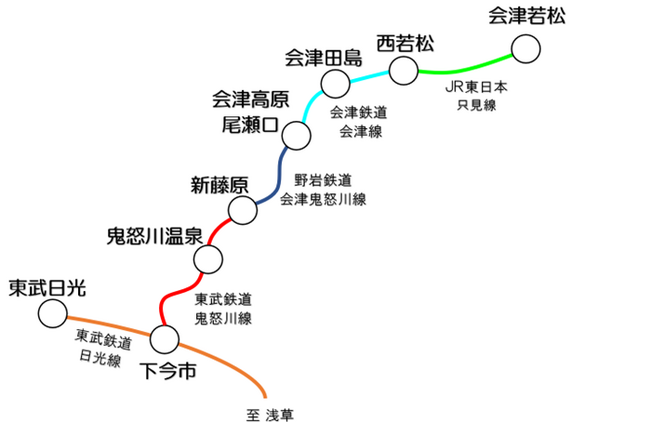 路線図（イメージ）