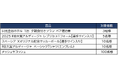 6/8(日) RB大宮アルディージャVS愛媛FC において「東武特急スペーシア X プレゼンツマッチby東武鉄道」を開催します!