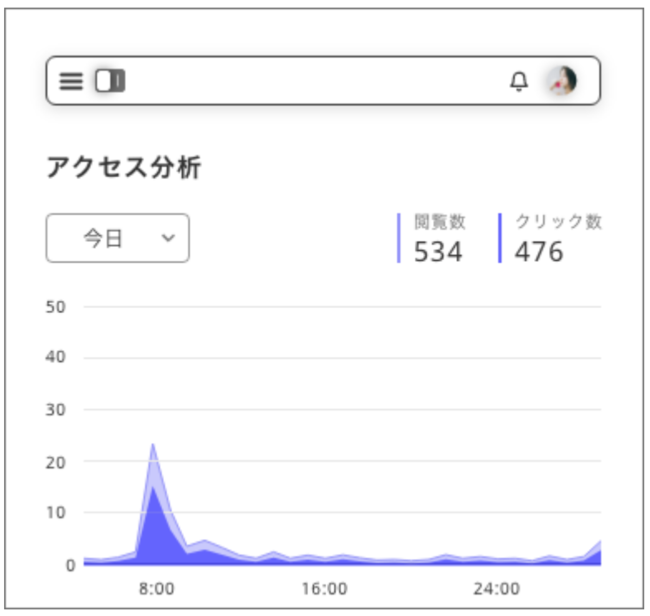 lit.linkサンプルページのアナリティクス(β版)