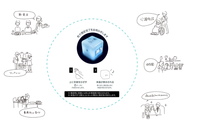 dotCube利用イメージ