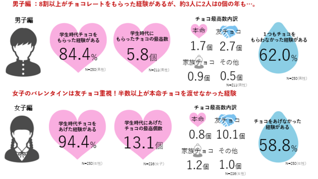 それもありでしょ、バレンタイン 第2弾！！バレンタインの甘酸っぱい