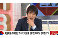 千原ジュニアが「非常にストレス」を感じる瞬間を痛切訴え「カップルが近づいてきて、『(カメラが)こっちを向いているな~』と思うことが…」『ABEMA的ニュースショー』無料見逃し配信中