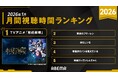 ABEMAアニメ、2026年1月の月間視聴時間ランキングを発表！総視聴時間は昨年超え！1位はTVアニメ『呪術廻戦』、他新作は『葬送のフリーレン』『魔術師クノンは見えている』が牽引