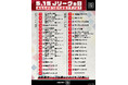 【5月15日はJリーグの日】ファンが選ぶ歴代最強クラブの反響を発表！「ちょっと異常な強さだった」'20川崎フロンターレや'02ジュビロ磐田などに熱い声