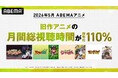 ABEMAアニメにおいて2026年5月の”旧作アニメ”の月間総視聴時間が、前年比110％に伸長