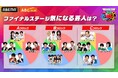 『第47回ABCお笑いグランプリ2026 presented by SCOグループ』お笑いファンが選ぶファイナルステージで気になる芸人は？調査結果を発表＆ファイナリスト12組の意気込みコメントを公開