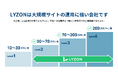株式会社LYZON『大規模Webサイト運用・システム運用保守』のLPを9月5日に公開
