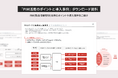 株式会社LYZONが『PIM活用のポイントと導入事例』のダウンロード資料を10月23日に公開開始
