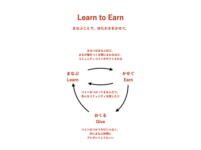 ゆたかさLearn