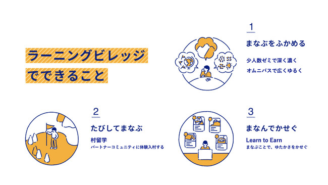 ゆたかさLearn