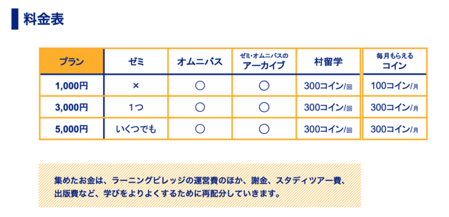 ゆたかさLearn