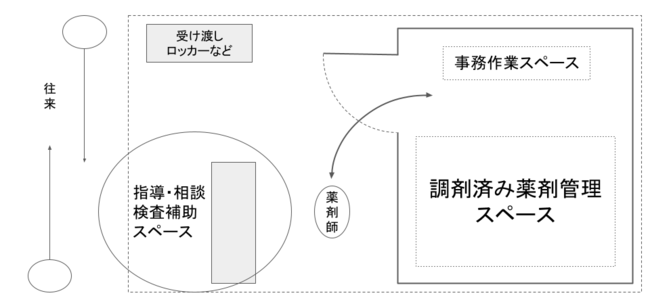 設置イメージ 設置イメージ