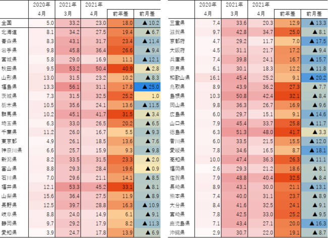 表2　都道府県別宿泊稼働指数・前年差・前月差（2021年5月9日時点の推計値）