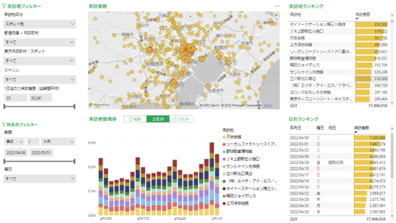 画面イメージ（来訪地分析）