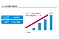 医療機関専用スマートフォン「メドコム」が導入先89病院・利用者数5万人を突破。またiPhone対応を開始し、ニーズに応えさらに使いやすく進化
