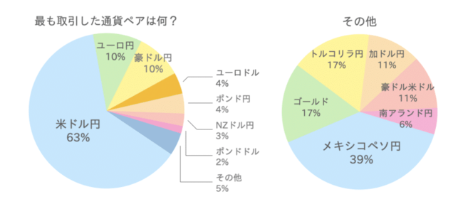 コロナ相場のfx成績調査 64 のトレーダーが負けていた 株式会社runwaysのプレスリリース