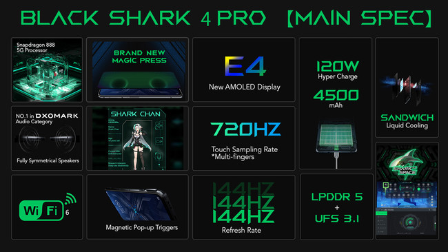 ゲーミングスマートフォン「Black Shark 4 Pro 日本モデル」の 