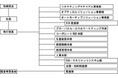 【デクセリアルズ】執行役員人事および機構改革のお知らせ