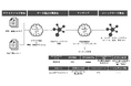 生成AI による用途アイデア創出を実現、システム構築を開始
