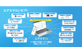 エアトリが法人向け生成AI総合プラットフォーム「エアトリスマートAI」をリリース