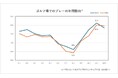 夏の新たなゴルフスタイルを提案