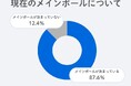 【GDO調査リポート】9割のゴルファーが「メインボール」を決めている