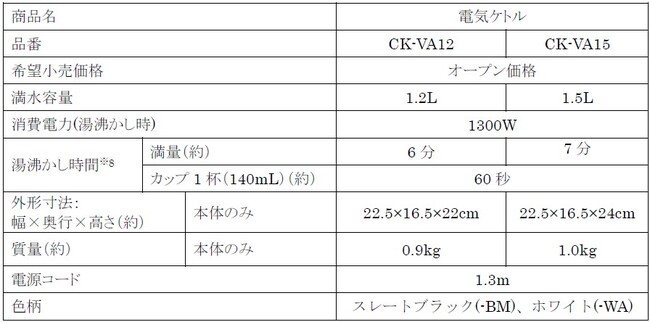 ※8 室温23℃、水温23℃、定格消費電力で沸かした場合。