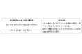 「第19回マンダム動物実験代替法国際研究助成金公募」助成テーマ決定