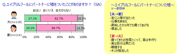 ４月１日はエイプリルフール その嘘 白 黒 グレー
