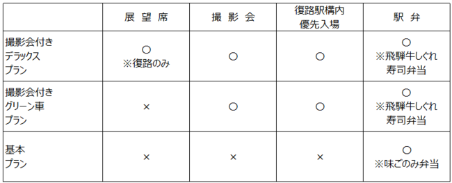 プラン内容