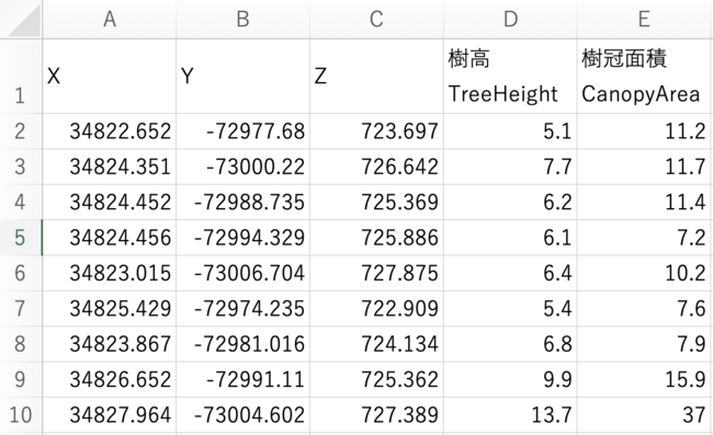 『樹木解析』で抽出したデータをCSVで出力した例