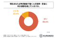 物流倉庫を持つ企業の人材採用担当者の85%以上が、物流倉庫で働く人の採用・定着に課題を感じている!株式会社KURANDOが「物流倉庫における人材採用と定着に関する実態調査」を実施!