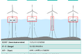 日揮と住友商事、浮体式洋上風力発電のサプライチェーン構築に向け合意